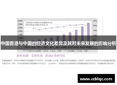 中国香港与中国的经济文化差异及其对未来发展的影响分析